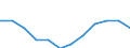 Statistische Systematik der Wirtschaftszweige in der Europäischen Gemeinschaft (NACE Rev. 2): Spitzentechnologiesektoren (Gewerbe mit hohem Technologieniveau und wissensintensiven Dienstleistungen mit hohem Technologieniveau) / Maßeinheit: Prozent der Beschäftigung insgesamt / Geschlecht: Insgesamt / Geopolitische Meldeeinheit: Castilla y León