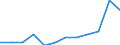 Statistische Systematik der Wirtschaftszweige in der Europäischen Gemeinschaft (NACE Rev. 2): Spitzentechnologiesektoren (Gewerbe mit hohem Technologieniveau und wissensintensiven Dienstleistungen mit hohem Technologieniveau) / Maßeinheit: Prozent der Beschäftigung insgesamt / Geschlecht: Insgesamt / Geopolitische Meldeeinheit: Extremadura