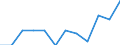 Statistische Systematik der Wirtschaftszweige in der Europäischen Gemeinschaft (NACE Rev. 2): Spitzentechnologiesektoren (Gewerbe mit hohem Technologieniveau und wissensintensiven Dienstleistungen mit hohem Technologieniveau) / Maßeinheit: Prozent der Beschäftigung insgesamt / Geschlecht: Insgesamt / Geopolitische Meldeeinheit: Cataluña