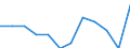 Statistische Systematik der Wirtschaftszweige in der Europäischen Gemeinschaft (NACE Rev. 2): Spitzentechnologiesektoren (Gewerbe mit hohem Technologieniveau und wissensintensiven Dienstleistungen mit hohem Technologieniveau) / Maßeinheit: Prozent der Beschäftigung insgesamt / Geschlecht: Insgesamt / Geopolitische Meldeeinheit: Illes Balears