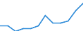 Statistische Systematik der Wirtschaftszweige in der Europäischen Gemeinschaft (NACE Rev. 2): Spitzentechnologiesektoren (Gewerbe mit hohem Technologieniveau und wissensintensiven Dienstleistungen mit hohem Technologieniveau) / Maßeinheit: Prozent der Beschäftigung insgesamt / Geschlecht: Insgesamt / Geopolitische Meldeeinheit: Andalucía