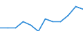 Statistical classification of economic activities in the European Community (NACE Rev. 2): High-technology sectors (high-technology manufacturing and knowledge-intensive high-technology services) / Unit of measure: Percentage of total employment / Sex: Total / Geopolitical entity (reporting): Región de Murcia
