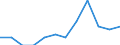 Statistical classification of economic activities in the European Community (NACE Rev. 2): High-technology sectors (high-technology manufacturing and knowledge-intensive high-technology services) / Unit of measure: Percentage of total employment / Sex: Total / Geopolitical entity (reporting): Canarias