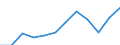Statistical classification of economic activities in the European Community (NACE Rev. 2): High-technology sectors (high-technology manufacturing and knowledge-intensive high-technology services) / Unit of measure: Percentage of total employment / Sex: Total / Geopolitical entity (reporting): Ile de France