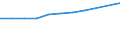 Leistungssektor: Alle Sektoren / Maßeinheit: Prozent des Bruttoinlandsprodukts (BIP) / Geopolitische Meldeeinheit: Prov. Antwerpen