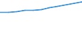 Leistungssektor: Alle Sektoren / Maßeinheit: Prozent des Bruttoinlandsprodukts (BIP) / Geopolitische Meldeeinheit: Prov. Limburg (BE)