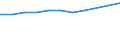 Leistungssektor: Alle Sektoren / Maßeinheit: Prozent des Bruttoinlandsprodukts (BIP) / Geopolitische Meldeeinheit: Prov. Vlaams-Brabant