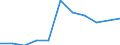Sector of performance: All sectors / Unit of measure: Percentage of gross domestic product (GDP) / Geopolitical entity (reporting): Severen tsentralen