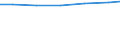 Leistungssektor: Alle Sektoren / Maßeinheit: Prozent des Bruttoinlandsprodukts (BIP) / Geopolitische Meldeeinheit: Sachsen-Anhalt