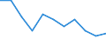 Sector of performance: All sectors / Unit of measure: Percentage of gross domestic product (GDP) / Geopolitical entity (reporting): La Rioja