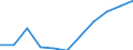 Sector of performance: All sectors / Unit of measure: Percentage of gross domestic product (GDP) / Geopolitical entity (reporting): Castilla y León