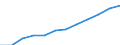 Berufliche Position: Wissenschaftler / Geschlecht: Insgesamt / Leistungssektor: Alle Sektoren / Maßeinheit: Prozent der Gesamtbeschäftigung - im Zähler: Vollzeitäquivalent (VZÄ) / Geopolitische Meldeeinheit: Euroraum - 20 Länder (ab 2023)