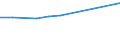 Berufliche Position: Wissenschaftler / Geschlecht: Insgesamt / Leistungssektor: Alle Sektoren / Maßeinheit: Prozent der Gesamtbeschäftigung - im Zähler: Vollzeitäquivalent (VZÄ) / Geopolitische Meldeeinheit: Prov. Antwerpen