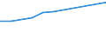 Berufliche Position: Wissenschaftler / Geschlecht: Insgesamt / Leistungssektor: Alle Sektoren / Maßeinheit: Prozent der Gesamtbeschäftigung - im Zähler: Vollzeitäquivalent (VZÄ) / Geopolitische Meldeeinheit: Prov. Limburg (BE)