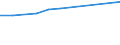 Berufliche Position: Wissenschaftler / Geschlecht: Insgesamt / Leistungssektor: Alle Sektoren / Maßeinheit: Prozent der Gesamtbeschäftigung - im Zähler: Vollzeitäquivalent (VZÄ) / Geopolitische Meldeeinheit: Prov. Oost-Vlaanderen