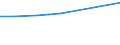 Berufliche Position: Wissenschaftler / Geschlecht: Insgesamt / Leistungssektor: Alle Sektoren / Maßeinheit: Prozent der Gesamtbeschäftigung - im Zähler: Vollzeitäquivalent (VZÄ) / Geopolitische Meldeeinheit: Prov. Vlaams-Brabant