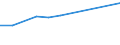 Berufliche Position: Wissenschaftler / Geschlecht: Insgesamt / Leistungssektor: Alle Sektoren / Maßeinheit: Prozent der Gesamtbeschäftigung - im Zähler: Vollzeitäquivalent (VZÄ) / Geopolitische Meldeeinheit: Prov. West-Vlaanderen