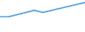 Berufliche Position: Wissenschaftler / Geschlecht: Insgesamt / Leistungssektor: Alle Sektoren / Maßeinheit: Prozent der Gesamtbeschäftigung - im Zähler: Vollzeitäquivalent (VZÄ) / Geopolitische Meldeeinheit: Prov. Brabant wallon