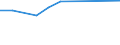Professional position: Researchers / Sex: Total / Sector of performance: All sectors / Unit of measure: Percentage of total employment - numerator in full-time equivalent (FTE) / Geopolitical entity (reporting): Prov. Hainaut