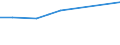Professional position: Researchers / Sex: Total / Sector of performance: All sectors / Unit of measure: Percentage of total employment - numerator in full-time equivalent (FTE) / Geopolitical entity (reporting): Prov. Liège