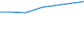 Berufliche Position: Wissenschaftler / Geschlecht: Insgesamt / Leistungssektor: Alle Sektoren / Maßeinheit: Prozent der Gesamtbeschäftigung - im Zähler: Vollzeitäquivalent (VZÄ) / Geopolitische Meldeeinheit: Prov. Liège