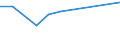 Professional position: Researchers / Sex: Total / Sector of performance: All sectors / Unit of measure: Percentage of total employment - numerator in full-time equivalent (FTE) / Geopolitical entity (reporting): Prov. Luxembourg (BE)
