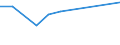 Berufliche Position: Wissenschaftler / Geschlecht: Insgesamt / Leistungssektor: Alle Sektoren / Maßeinheit: Prozent der Gesamtbeschäftigung - im Zähler: Vollzeitäquivalent (VZÄ) / Geopolitische Meldeeinheit: Prov. Luxembourg (BE)