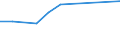 Professional position: Researchers / Sex: Total / Sector of performance: All sectors / Unit of measure: Percentage of total employment - numerator in full-time equivalent (FTE) / Geopolitical entity (reporting): Prov. Namur