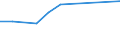 Berufliche Position: Wissenschaftler / Geschlecht: Insgesamt / Leistungssektor: Alle Sektoren / Maßeinheit: Prozent der Gesamtbeschäftigung - im Zähler: Vollzeitäquivalent (VZÄ) / Geopolitische Meldeeinheit: Prov. Namur