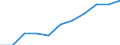 Professional position: Researchers / Sex: Total / Sector of performance: All sectors / Unit of measure: Percentage of total employment - numerator in full-time equivalent (FTE) / Geopolitical entity (reporting): Severozapaden