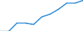 Berufliche Position: Wissenschaftler / Geschlecht: Insgesamt / Leistungssektor: Alle Sektoren / Maßeinheit: Prozent der Gesamtbeschäftigung - im Zähler: Vollzeitäquivalent (VZÄ) / Geopolitische Meldeeinheit: Severozapaden