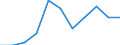 Professional position: Researchers / Sex: Total / Sector of performance: All sectors / Unit of measure: Percentage of total employment - numerator in full-time equivalent (FTE) / Geopolitical entity (reporting): Severen tsentralen
