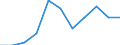 Berufliche Position: Wissenschaftler / Geschlecht: Insgesamt / Leistungssektor: Alle Sektoren / Maßeinheit: Prozent der Gesamtbeschäftigung - im Zähler: Vollzeitäquivalent (VZÄ) / Geopolitische Meldeeinheit: Severen tsentralen