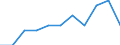 Professional position: Researchers / Sex: Total / Sector of performance: All sectors / Unit of measure: Percentage of total employment - numerator in full-time equivalent (FTE) / Geopolitical entity (reporting): Severoiztochen