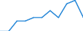 Berufliche Position: Wissenschaftler / Geschlecht: Insgesamt / Leistungssektor: Alle Sektoren / Maßeinheit: Prozent der Gesamtbeschäftigung - im Zähler: Vollzeitäquivalent (VZÄ) / Geopolitische Meldeeinheit: Severoiztochen