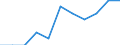 Professional position: Researchers / Sex: Total / Sector of performance: All sectors / Unit of measure: Percentage of total employment - numerator in full-time equivalent (FTE) / Geopolitical entity (reporting): Yugoiztochen