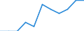 Berufliche Position: Wissenschaftler / Geschlecht: Insgesamt / Leistungssektor: Alle Sektoren / Maßeinheit: Prozent der Gesamtbeschäftigung - im Zähler: Vollzeitäquivalent (VZÄ) / Geopolitische Meldeeinheit: Yugoiztochen