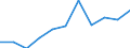 Professional position: Researchers / Sex: Total / Sector of performance: All sectors / Unit of measure: Percentage of total employment - numerator in full-time equivalent (FTE) / Geopolitical entity (reporting): Yugozapaden