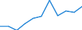 Berufliche Position: Wissenschaftler / Geschlecht: Insgesamt / Leistungssektor: Alle Sektoren / Maßeinheit: Prozent der Gesamtbeschäftigung - im Zähler: Vollzeitäquivalent (VZÄ) / Geopolitische Meldeeinheit: Yugozapaden