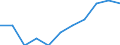 Professional position: Researchers / Sex: Total / Sector of performance: All sectors / Unit of measure: Percentage of total employment - numerator in full-time equivalent (FTE) / Geopolitical entity (reporting): Yuzhen tsentralen