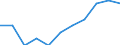 Berufliche Position: Wissenschaftler / Geschlecht: Insgesamt / Leistungssektor: Alle Sektoren / Maßeinheit: Prozent der Gesamtbeschäftigung - im Zähler: Vollzeitäquivalent (VZÄ) / Geopolitische Meldeeinheit: Yuzhen tsentralen