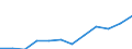 Berufliche Position: Wissenschaftler / Geschlecht: Insgesamt / Leistungssektor: Alle Sektoren / Maßeinheit: Prozent der Gesamtbeschäftigung - im Zähler: Vollzeitäquivalent (VZÄ) / Geopolitische Meldeeinheit: Praha