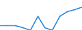 Professional position: Researchers / Sex: Total / Sector of performance: All sectors / Unit of measure: Percentage of total employment - numerator in full-time equivalent (FTE) / Geopolitical entity (reporting): St?ední ?echy
