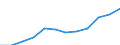 Professional position: Researchers / Sex: Total / Sector of performance: All sectors / Unit of measure: Percentage of total employment - numerator in full-time equivalent (FTE) / Geopolitical entity (reporting): Jihozápad