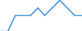 Professional position: Researchers / Sex: Total / Sector of performance: All sectors / Unit of measure: Percentage of total employment - numerator in full-time equivalent (FTE) / Geopolitical entity (reporting): Severozápad