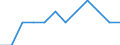 Berufliche Position: Wissenschaftler / Geschlecht: Insgesamt / Leistungssektor: Alle Sektoren / Maßeinheit: Prozent der Gesamtbeschäftigung - im Zähler: Vollzeitäquivalent (VZÄ) / Geopolitische Meldeeinheit: Severozápad