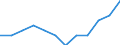 Professional position: Researchers / Sex: Total / Sector of performance: All sectors / Unit of measure: Percentage of total employment - numerator in full-time equivalent (FTE) / Geopolitical entity (reporting): Severovýchod