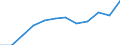 Professional position: Researchers / Sex: Total / Sector of performance: All sectors / Unit of measure: Percentage of total employment - numerator in full-time equivalent (FTE) / Geopolitical entity (reporting): St?ední Morava