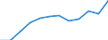 Berufliche Position: Wissenschaftler / Geschlecht: Insgesamt / Leistungssektor: Alle Sektoren / Maßeinheit: Prozent der Gesamtbeschäftigung - im Zähler: Vollzeitäquivalent (VZÄ) / Geopolitische Meldeeinheit: St?ední Morava