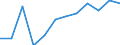 Professional position: Researchers / Sex: Total / Sector of performance: All sectors / Unit of measure: Percentage of total employment - numerator in full-time equivalent (FTE) / Geopolitical entity (reporting): Moravskoslezsko
